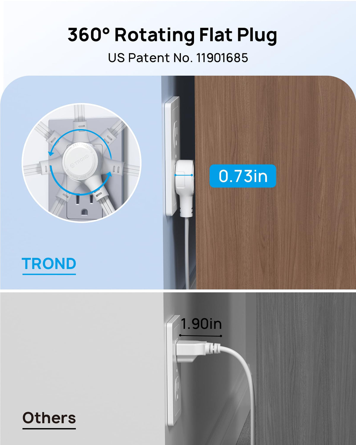 TROND surge protector with 900 joules protects electronics from spikes.
