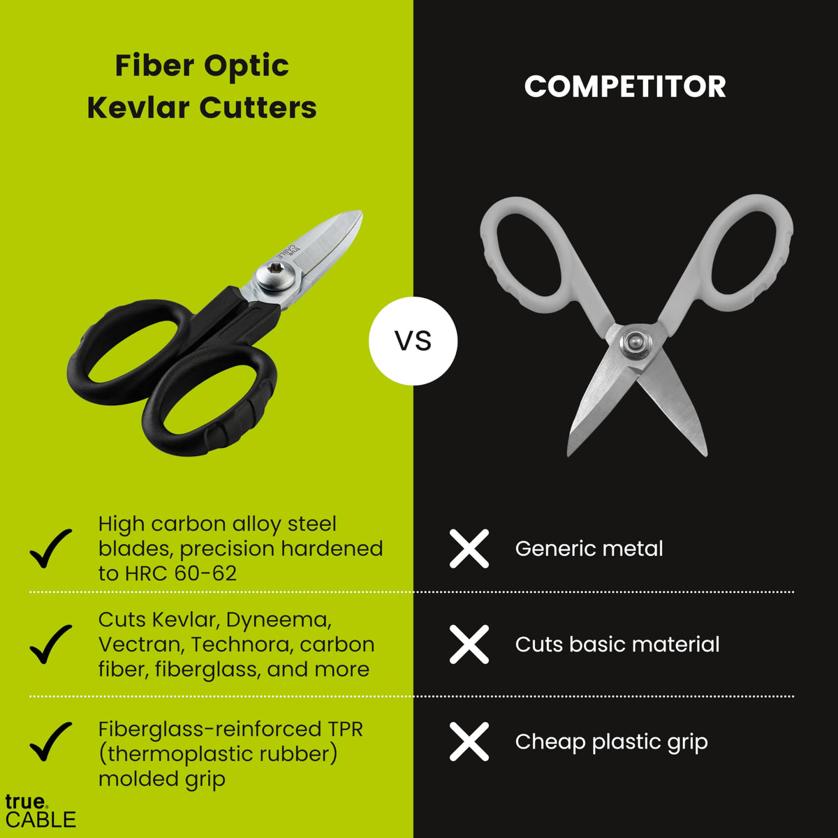 TRUE CABLE ergonomic grip on Kevlar scissors improves comfort during extended use