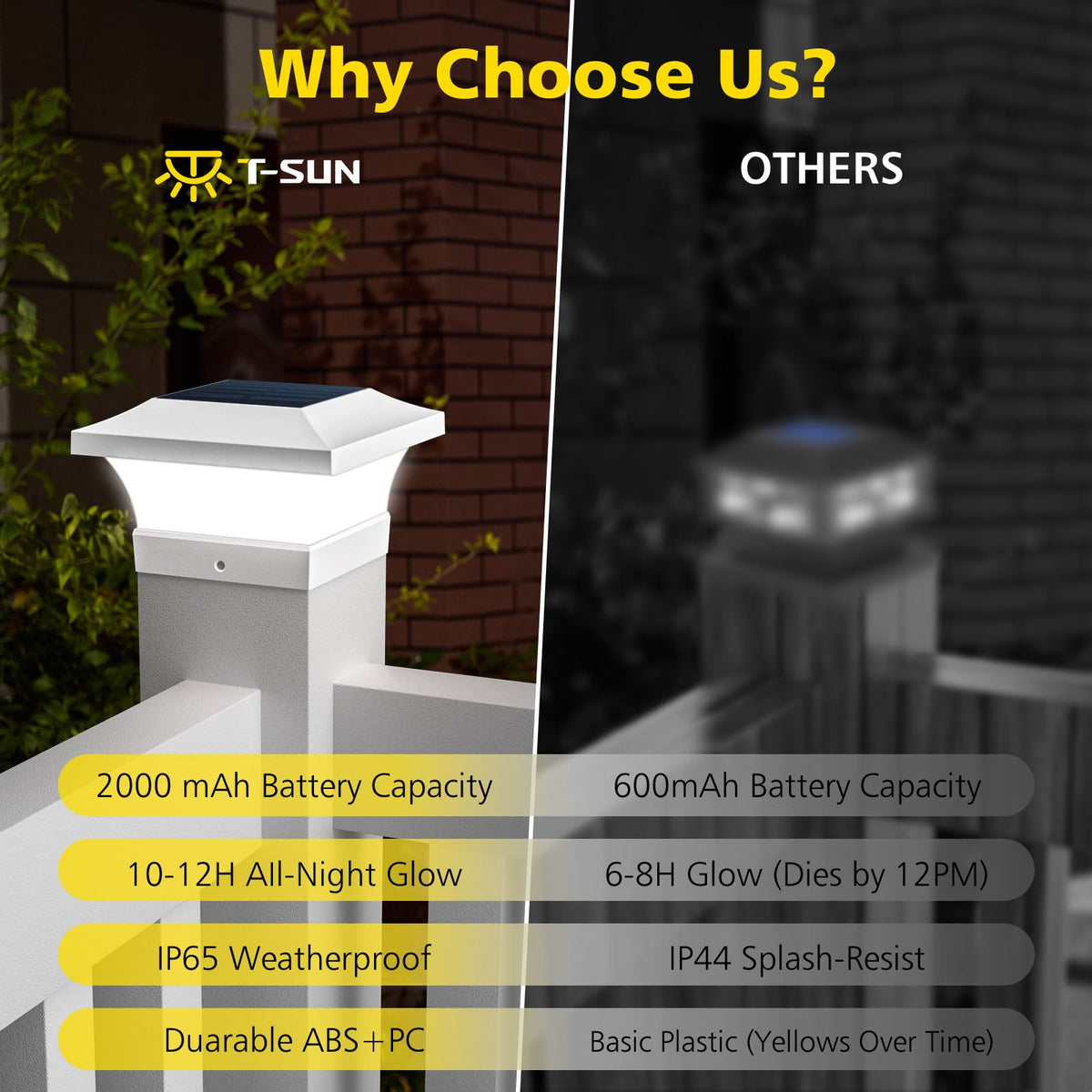 T-SUN solar fence post light featuring IP65 rating withstands rain and snow