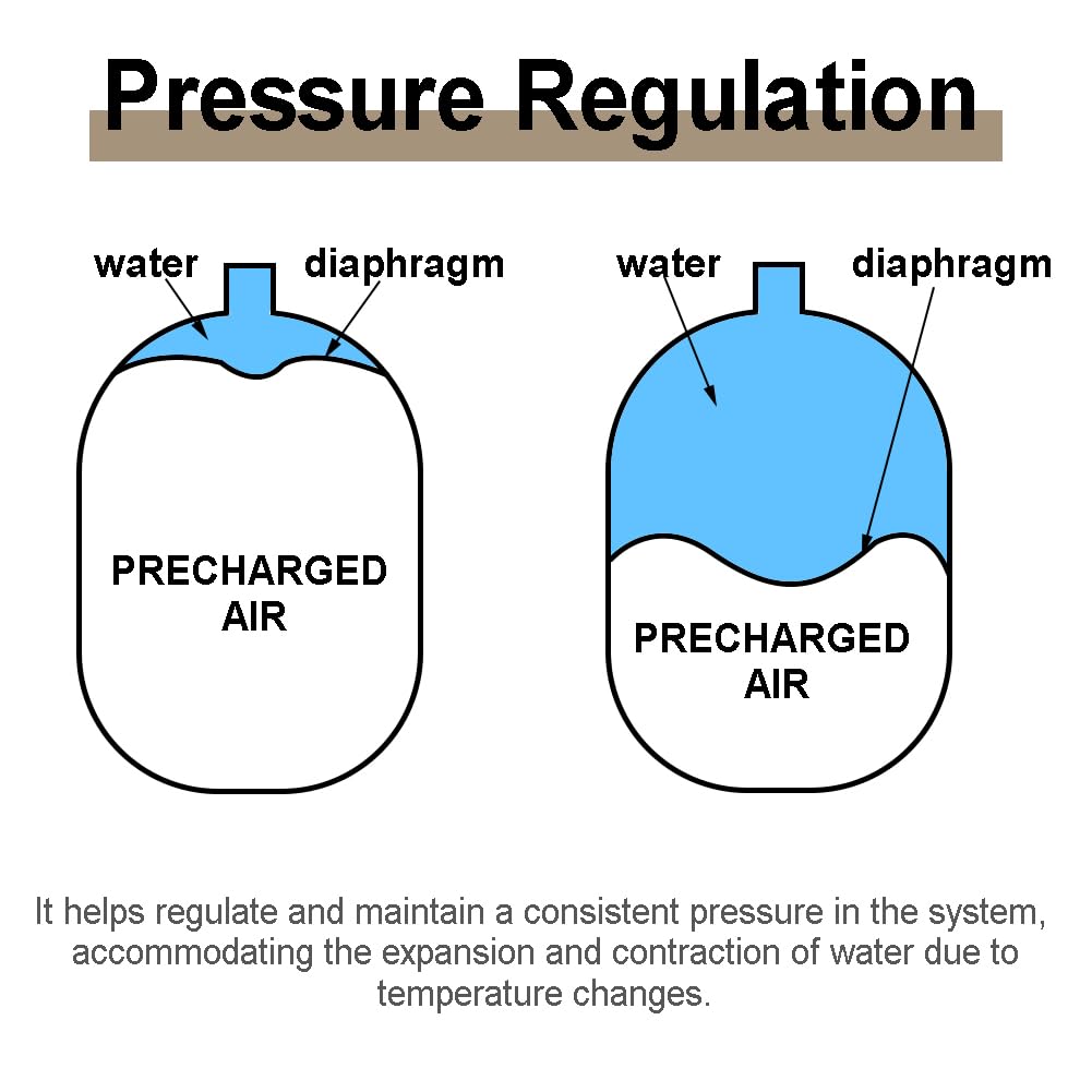 TT FLEX 100% butyl diaphragm isolates water and air