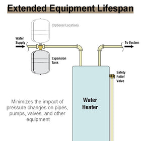 TT FLEX ideal for closed-loop heating and cooling systems