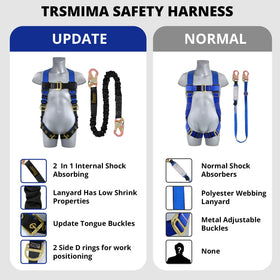TT TRSMIMA ANSI-certified gear suitable for construction, roofing, and more.