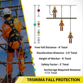 TT TRSMIMA safety inspection reminder emphasizes pre-use checks on straps.