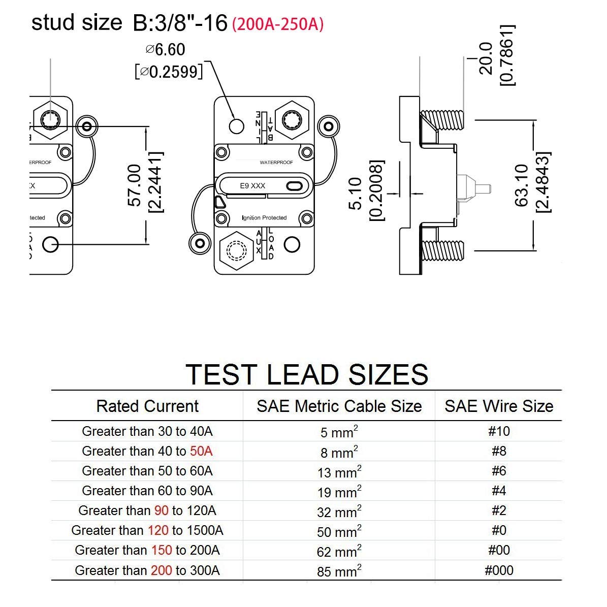 TTocas E9 compact design; space-saving circuit protection.