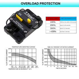 TTocas E9 in marine or RV setup; dependable overcurrent protection.