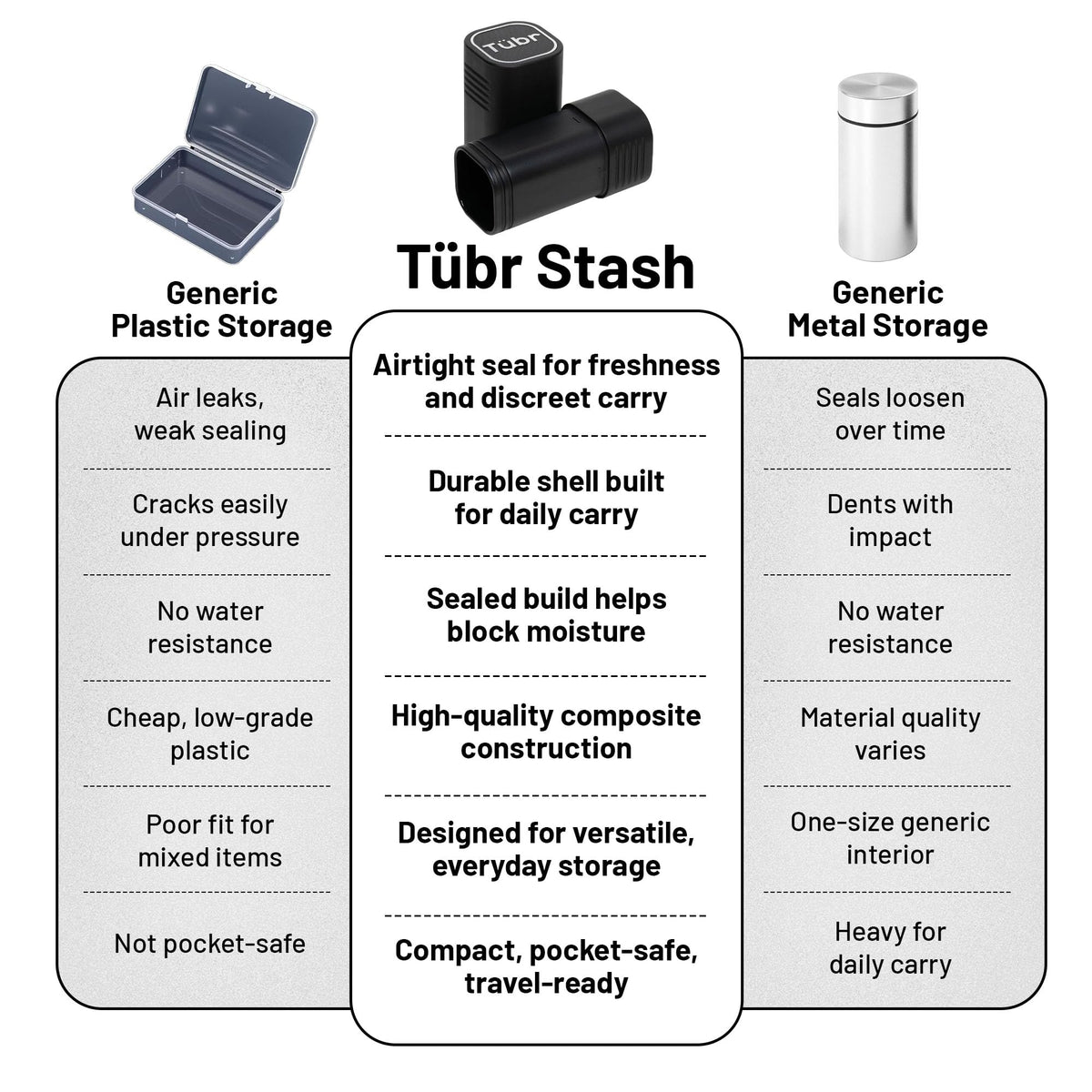 Tübr Stash Premium portable carry design fits pockets