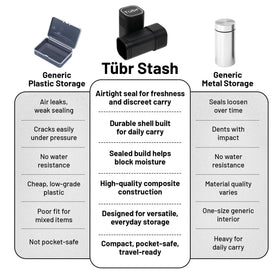 Tübr Stash Premium portable carry design fits pockets