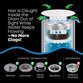 TubShroom water flow design around drain maintaining steady drainage