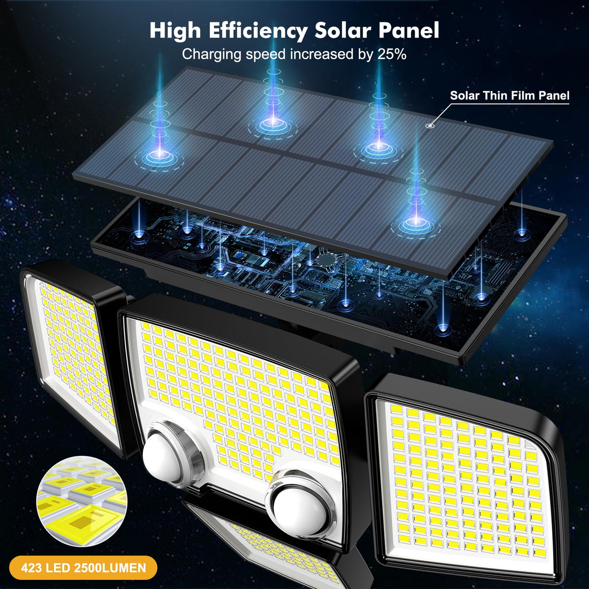 Tuffenough 4-head LED flood light delivers 2500 lumens for wide yard coverage