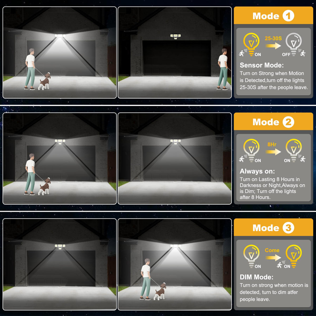 Easy wall mounting with included bracket for Tuffenough solar flood light