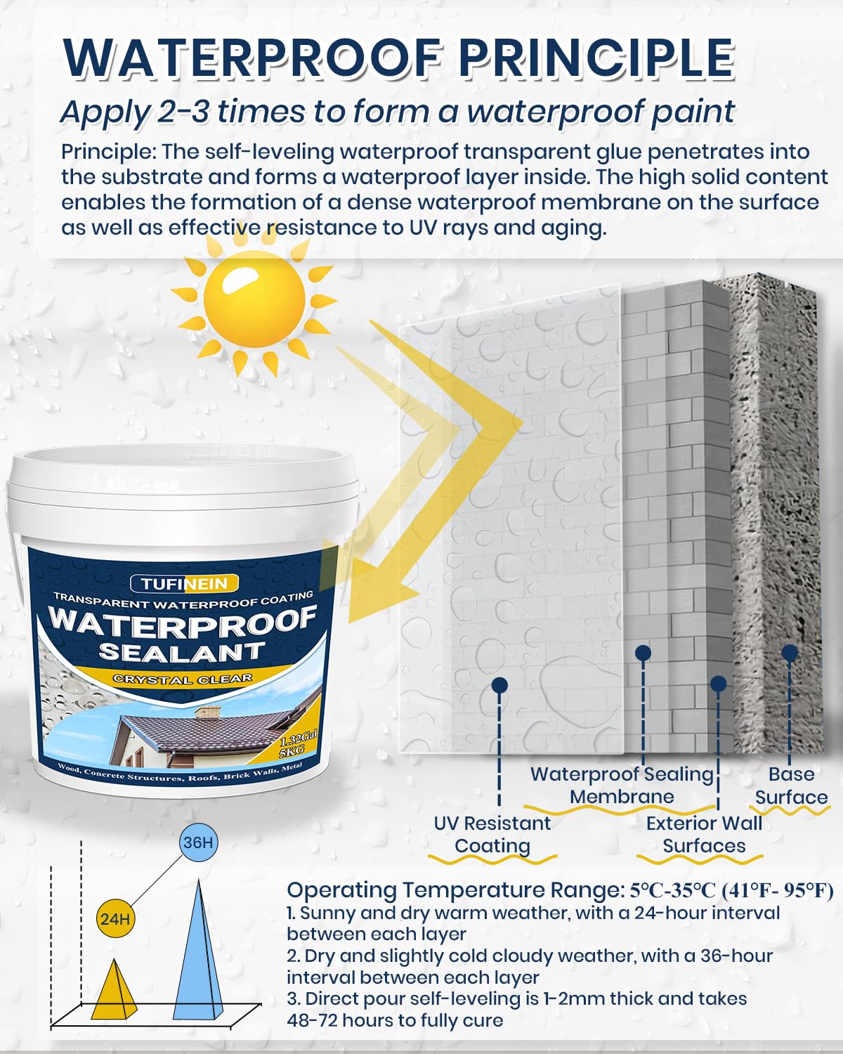 Tufinein outdoor waterproof coating protecting garden terrace and concrete surfaces.