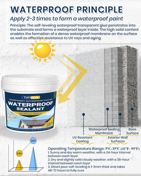 Tufinein outdoor waterproof coating protecting garden terrace and concrete surfaces.