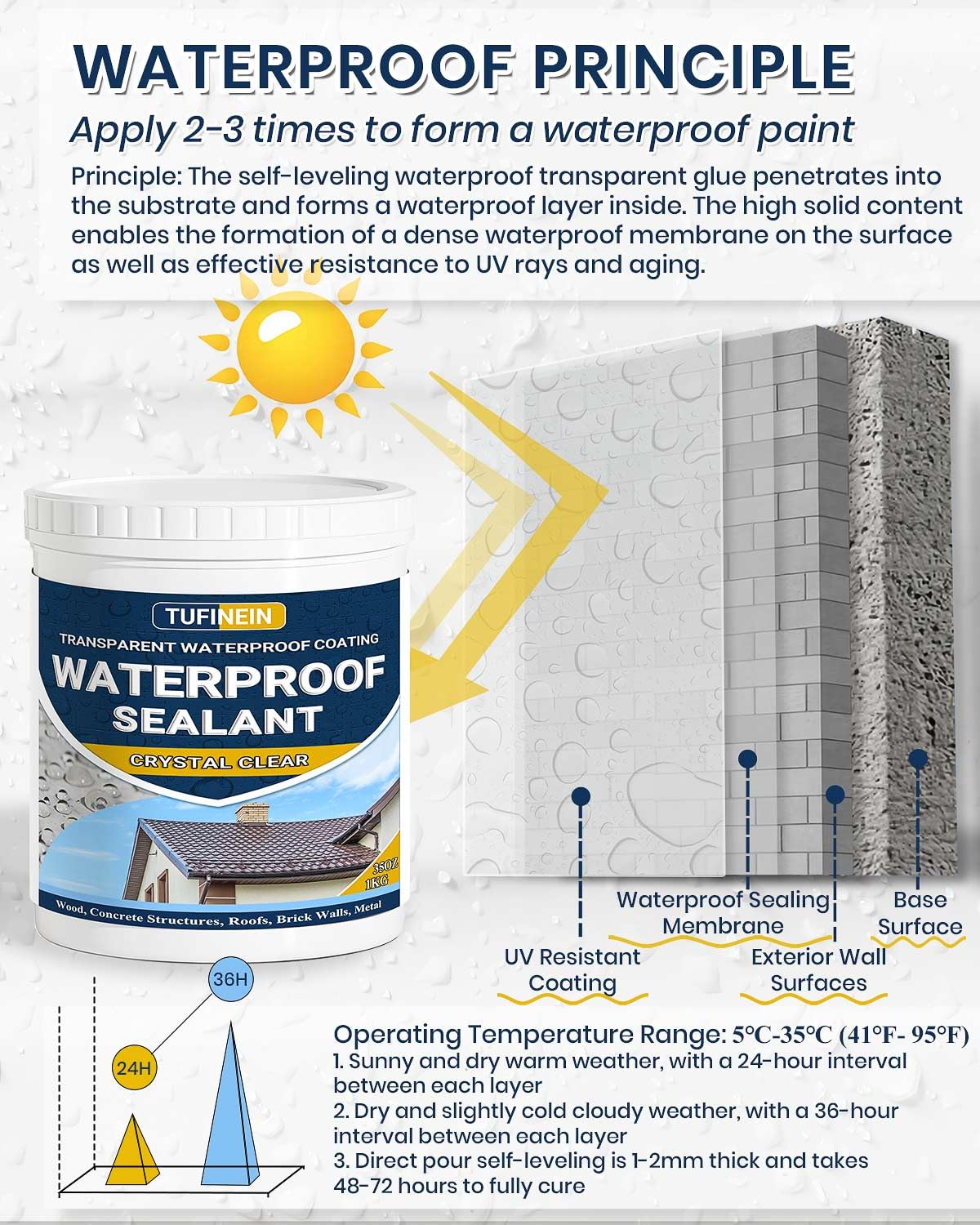 Tufinein roof and gutter use creates a dense waterproof layer.
