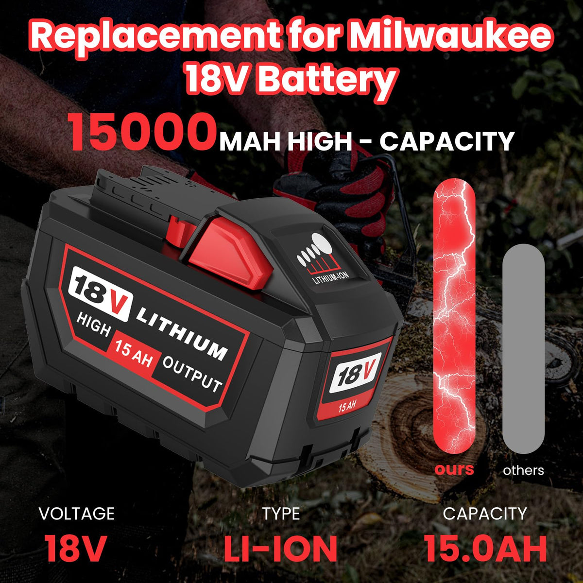 TUKOPK Milwaukee 18V 15Ah battery side profile highlighting slim design and balanced weight.