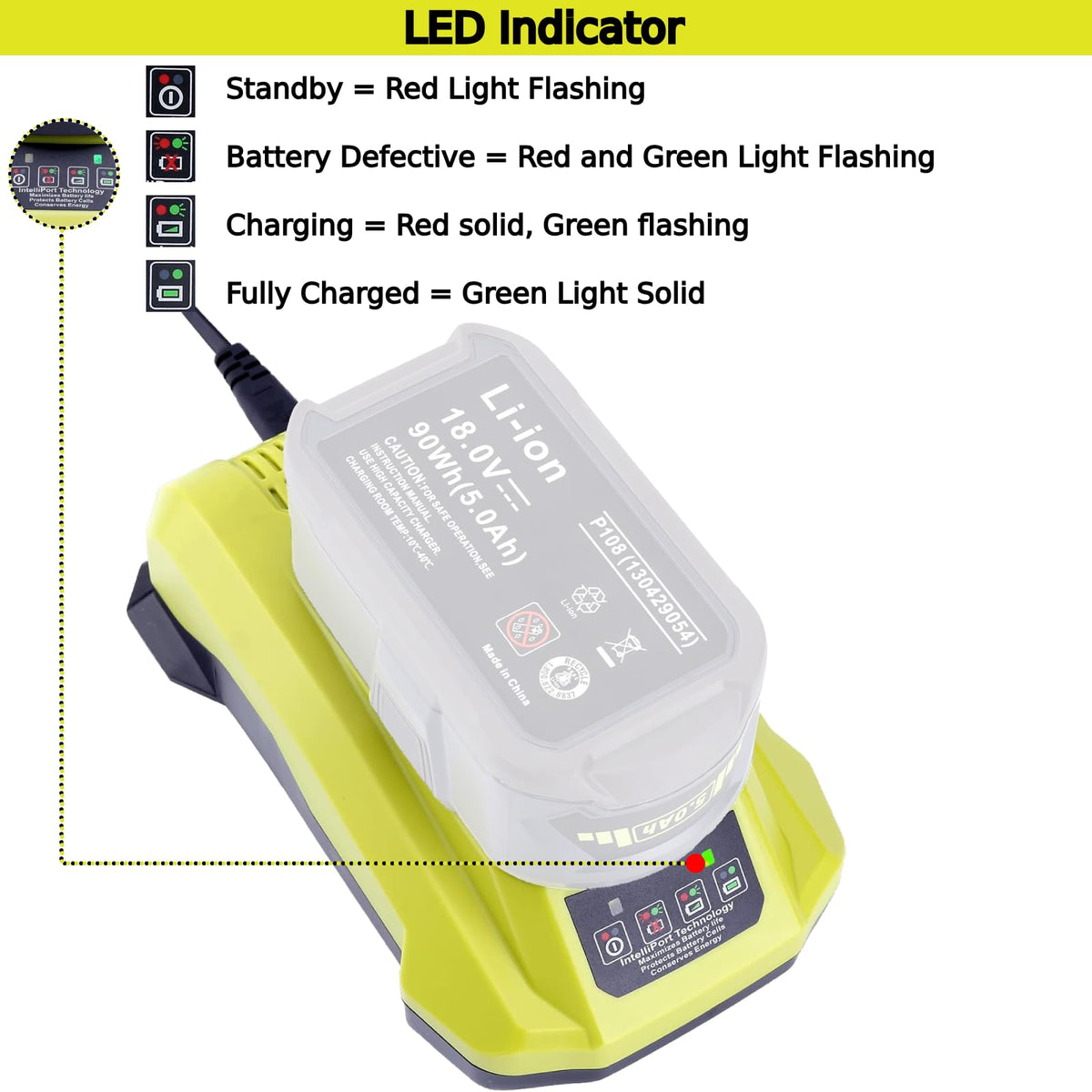 Tulepowceeng overcharge protection guards batteries during charging.