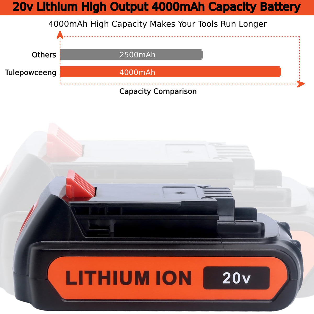 Safety-focused Tulepowceeng 20V battery with protections against common faults.