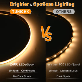 Dense 480 LEDs per meter provide even brightness.