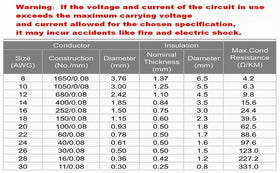 TUOFENG close-up of 18 AWG silicone wire showing fine stranded copper