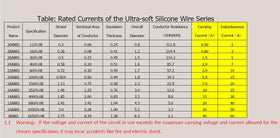 TUOFENG 20awg silicone wire bundle packaging reveals color variety and generous length.