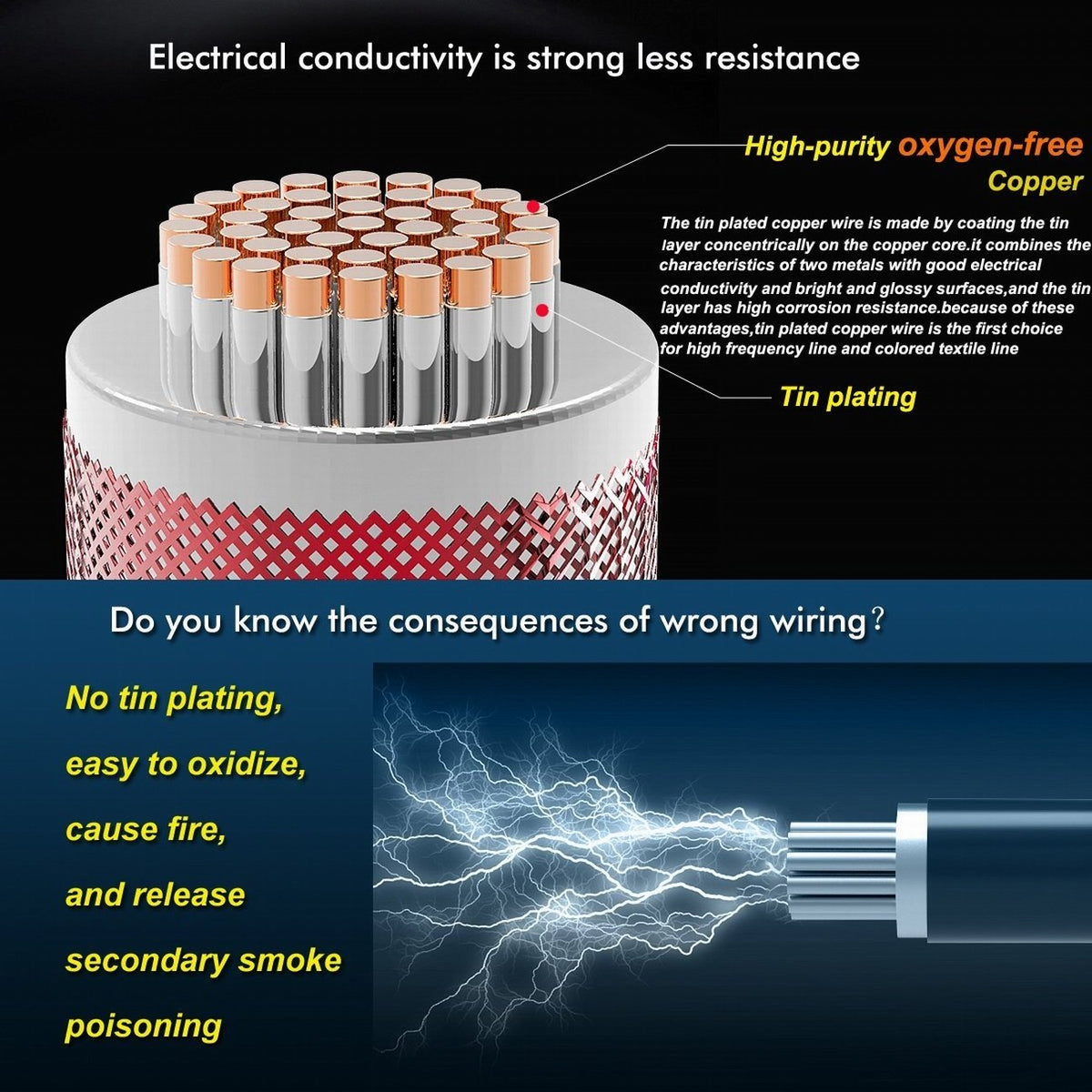 TUOFENG 24awg silicone wire white spool with tinned copper for clean soldering