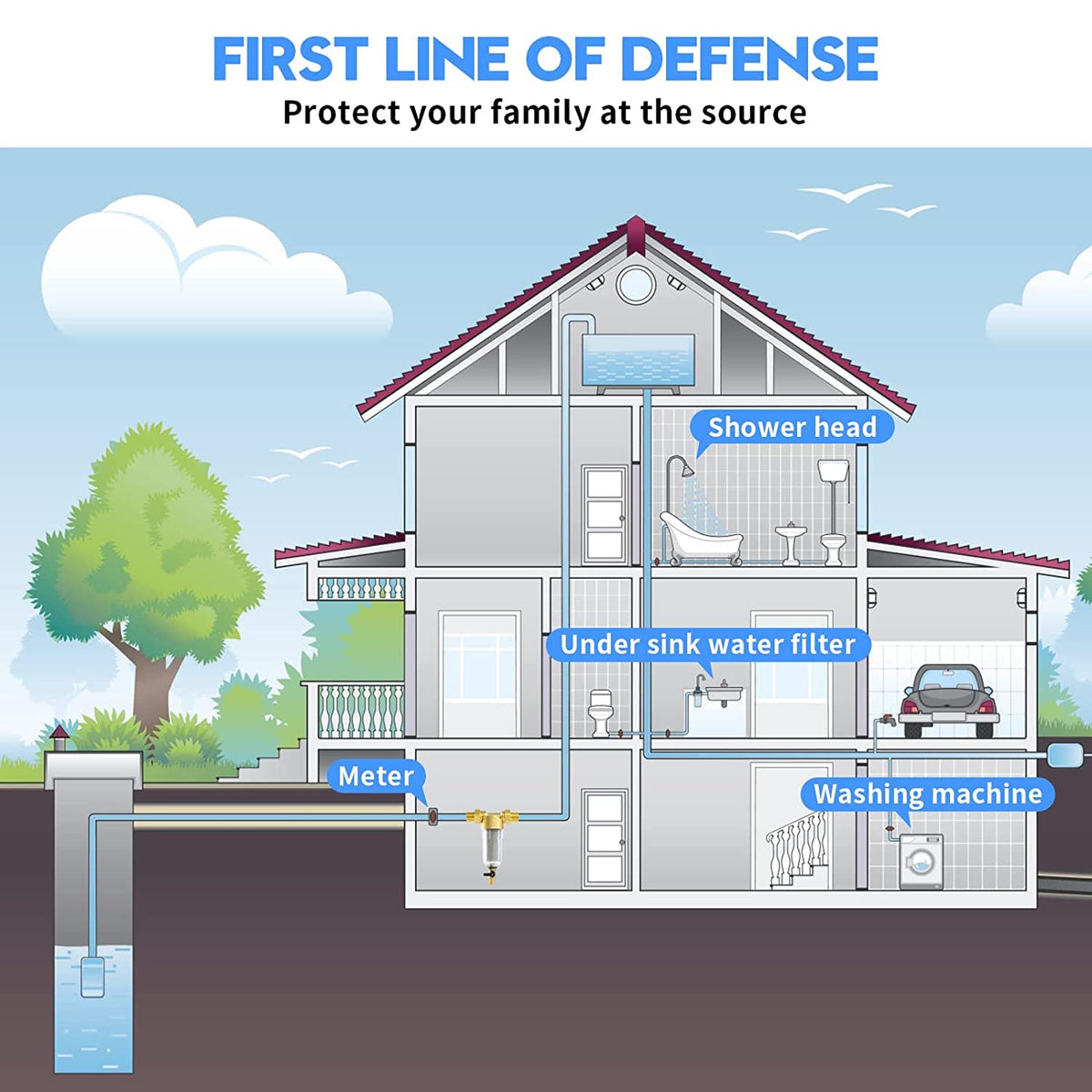 Turboyhood BPA-free pre-filter uses food-grade materials for filtration.