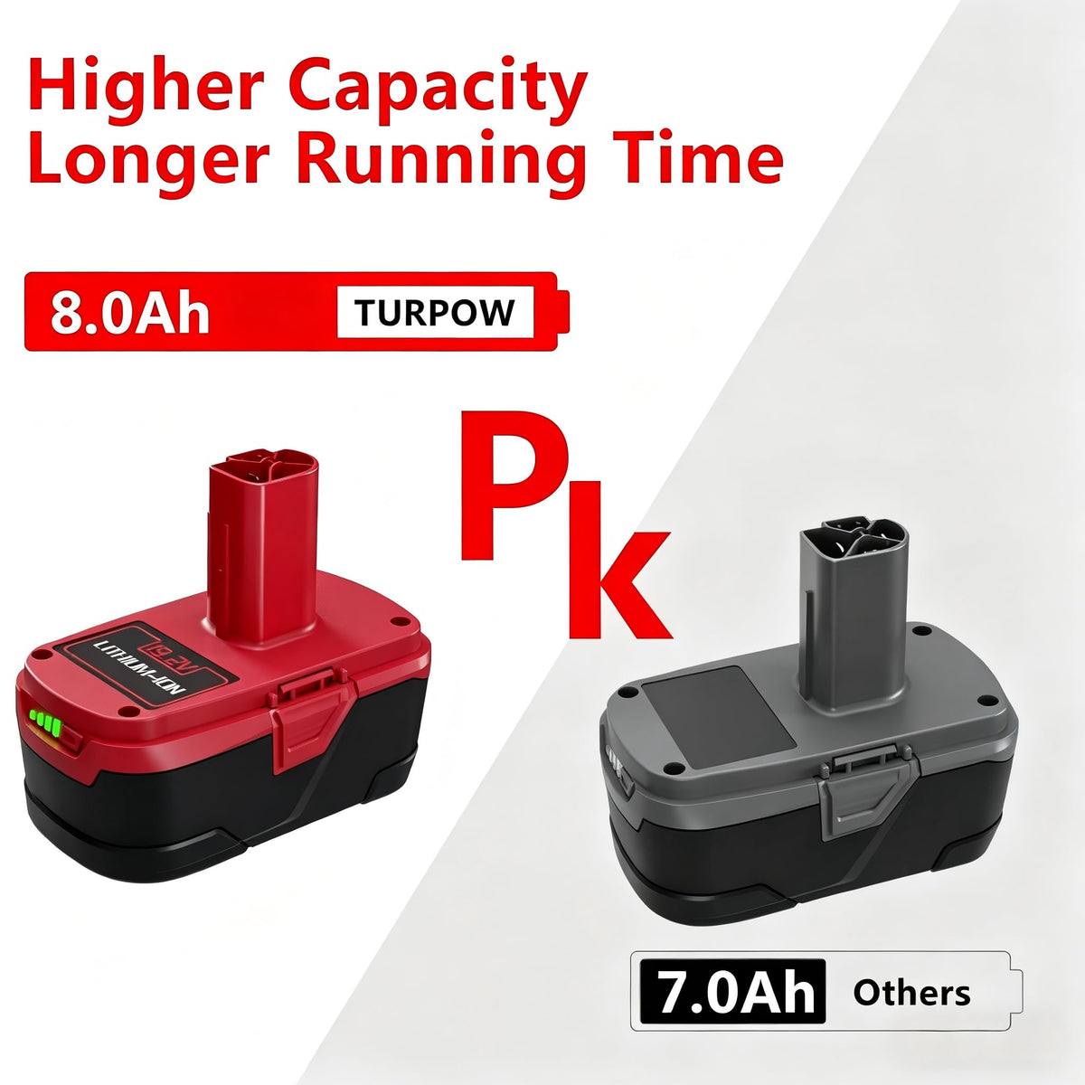 TURPOW 19.2V Craftsman compatibility across multiple tools for versatility.