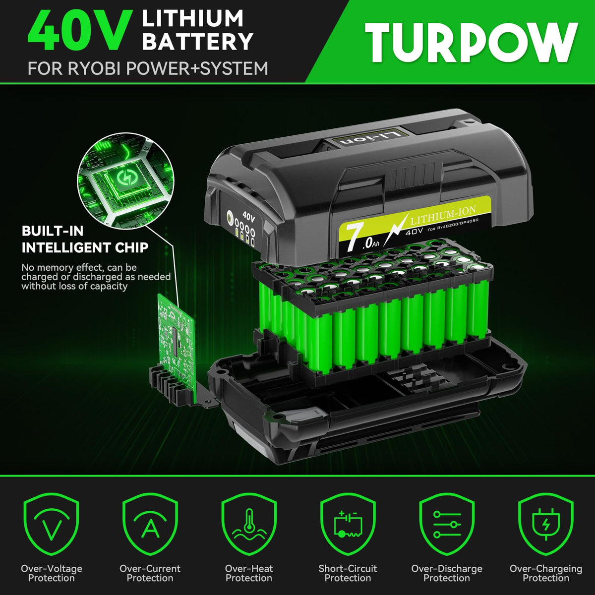 TURPOW 2-pack unboxing highlighting two high-capacity packs for longer sessions.