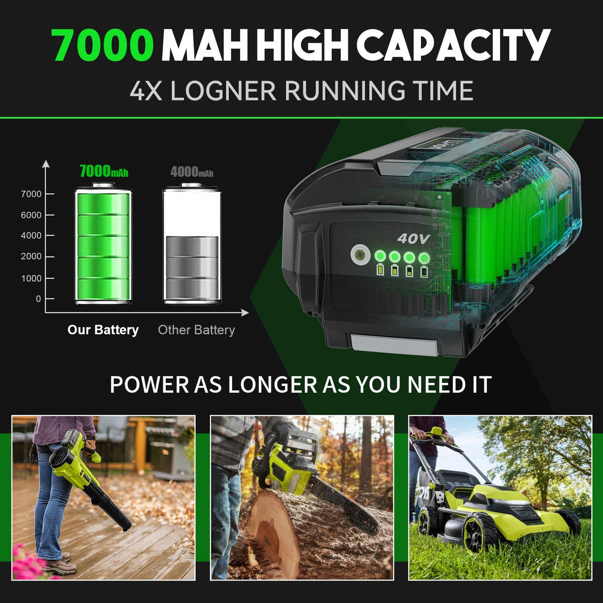 TURPOW 40V battery LED display shows charge level for planning.