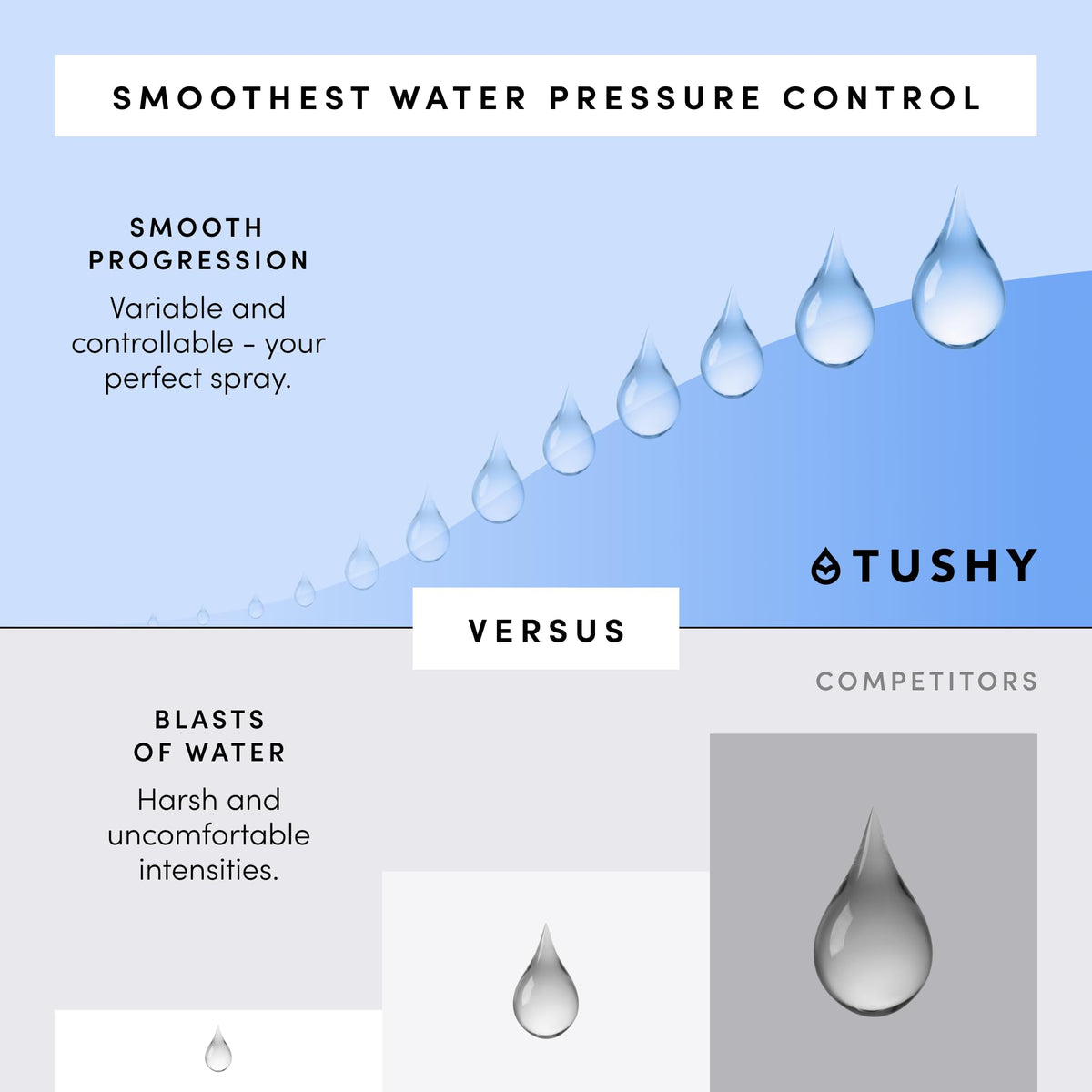 TUSHY Adjustable Water Pressure Control enables gentle to strong washes.