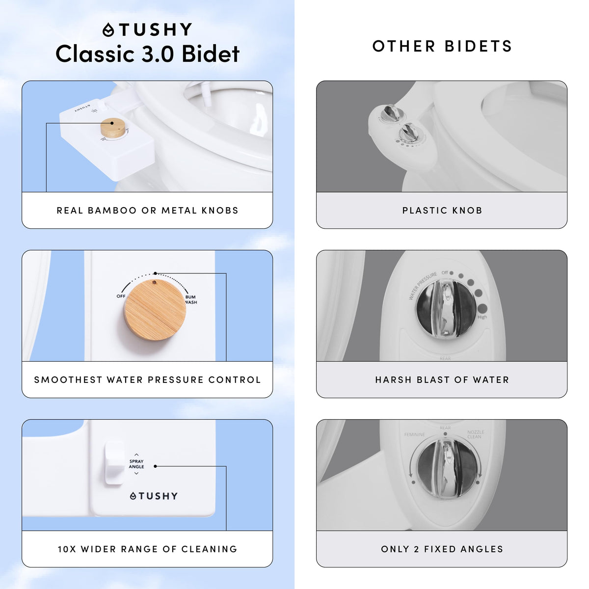 TUSHY Classic 3.0 precision nozzle adjuster enables precise spray angle control.