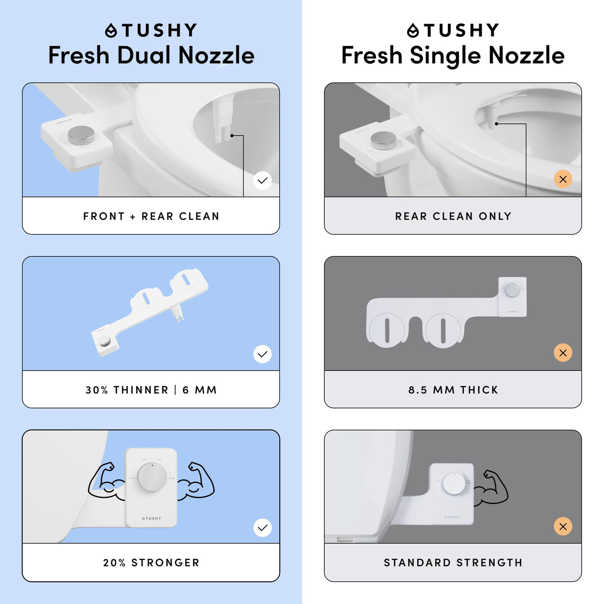 TUSHY Fresh Dual Nozzle rear rinse for full cleansing.