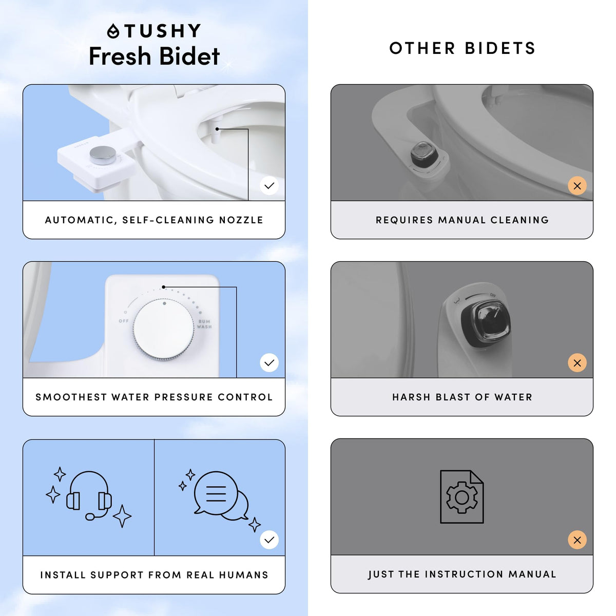 TUSHY Ultra slim seat for a sleek bathroom look