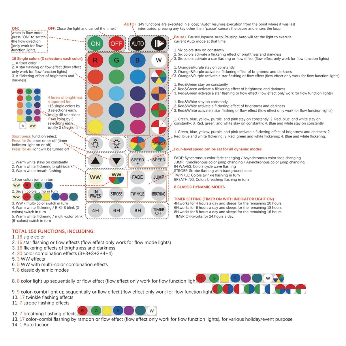TW SHINE lights offering multiple modes for customizable lighting effects.