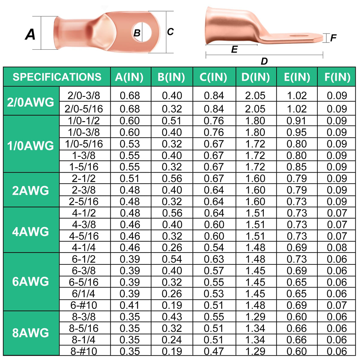 Twidec large copper lugs deliver durable, high-conductivity connections