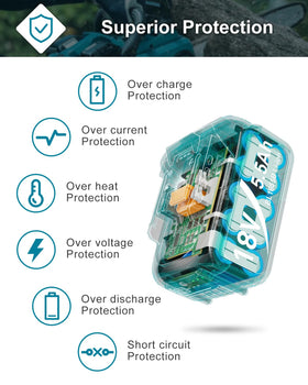 Twupixy large-capacity 5500mAh battery for longer runtime