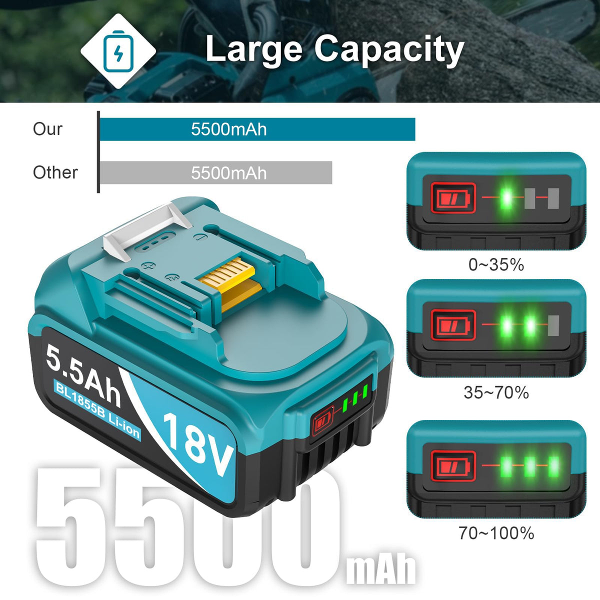 Twupixy Makita 18V battery showing compatibility with BL1830/BL1840 models