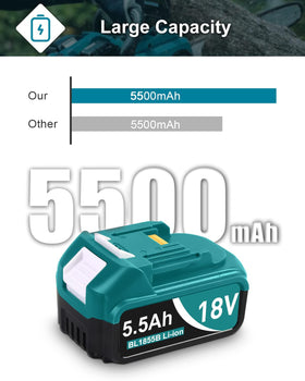 Twupixy Makita-compatible battery ready for on-site use