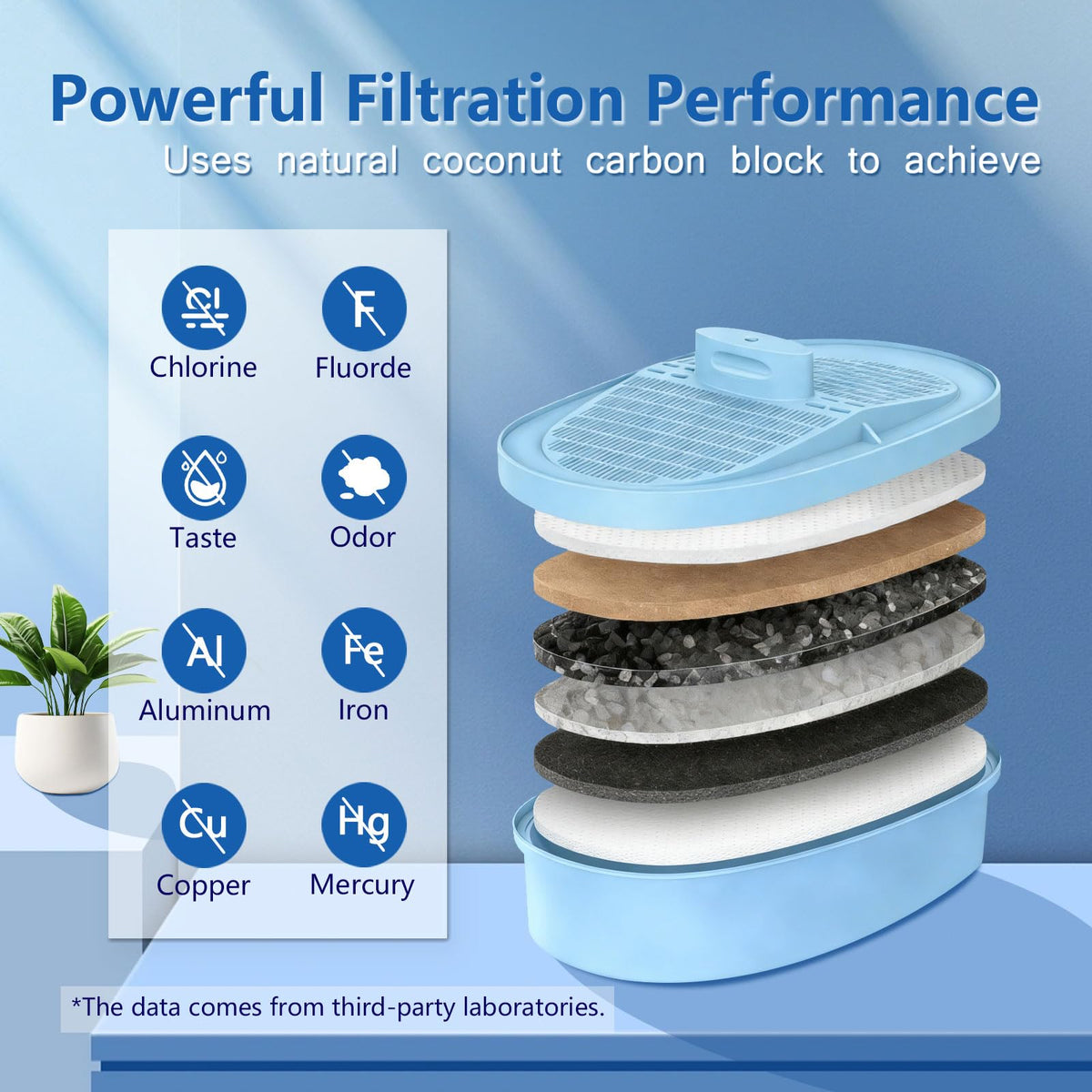 UAMIGYU carbon close-up shows filtration media improving taste and odor.
