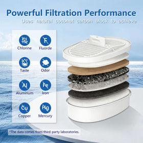 UAMIGYU WD-PF-01A Plus uses ACF for stronger adsorption.