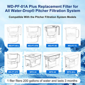 Multistage filtration diagram (UAMIGYU) showing PFAS and chlorine reduction.