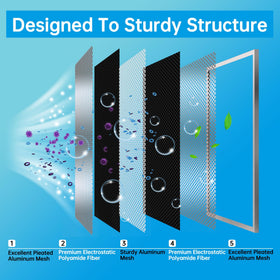 Easy-install feature of the UBeesize filter fits many slots