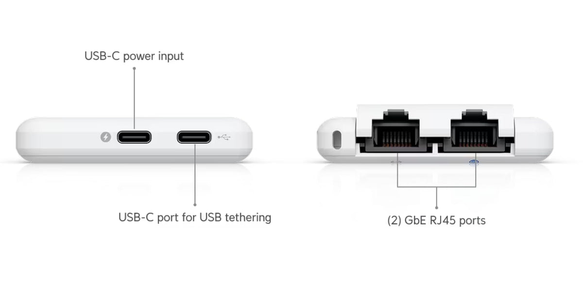 Ubiquiti UniFi UTR travel router compact size keeps bag weight in check
