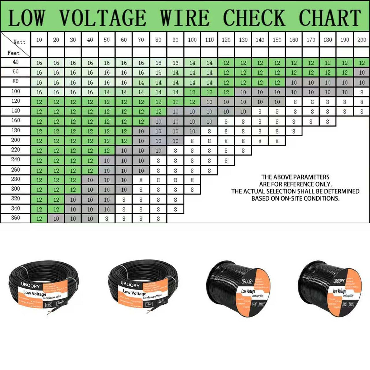 UBOORY low voltage landscape wire supports durable, reliable outdoor lighting setups