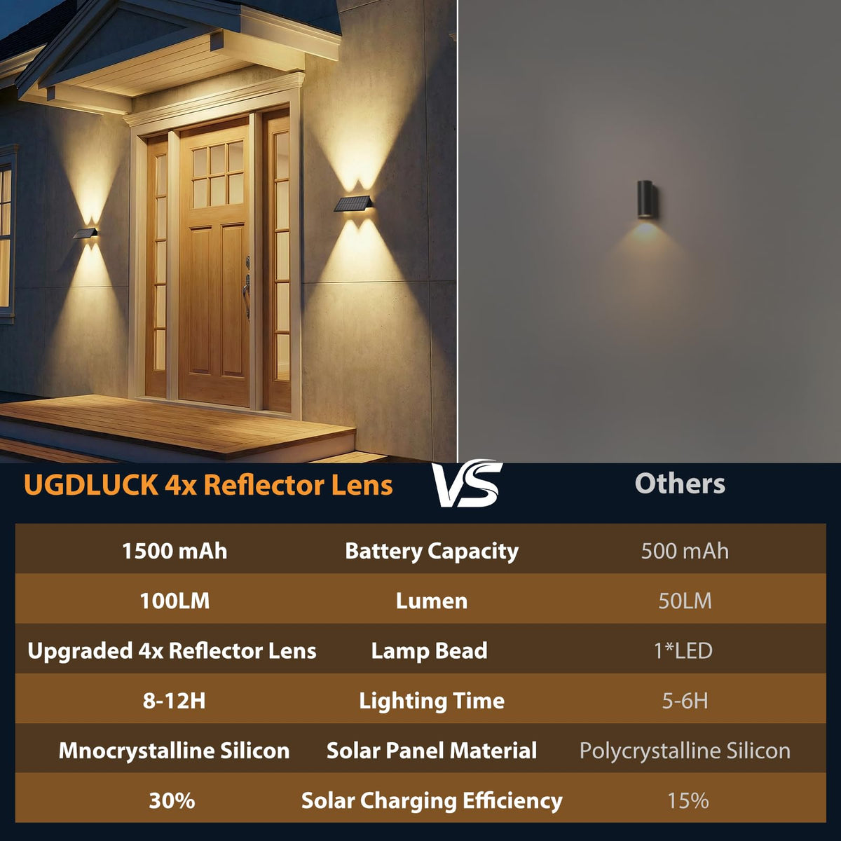 UGDLUCK 8PACK easy wall mounting installation on any surface