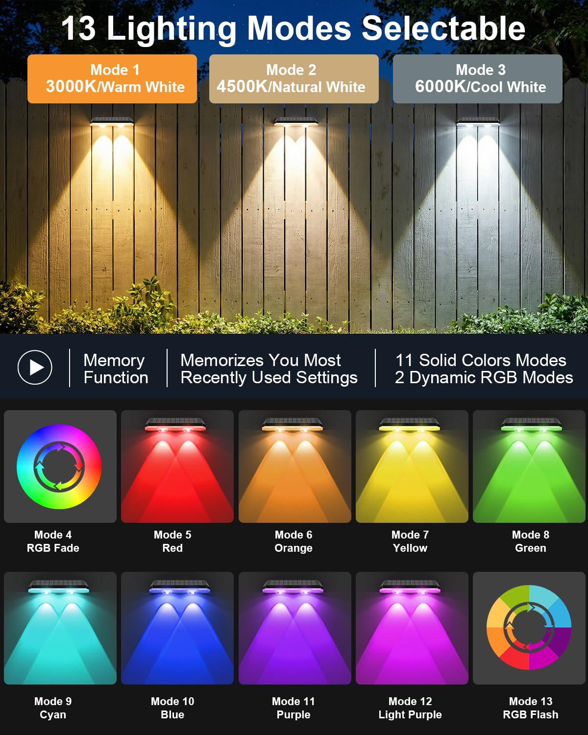 UGDLUCK solar fence lights 12-hour glow supports all-night boundary lighting.