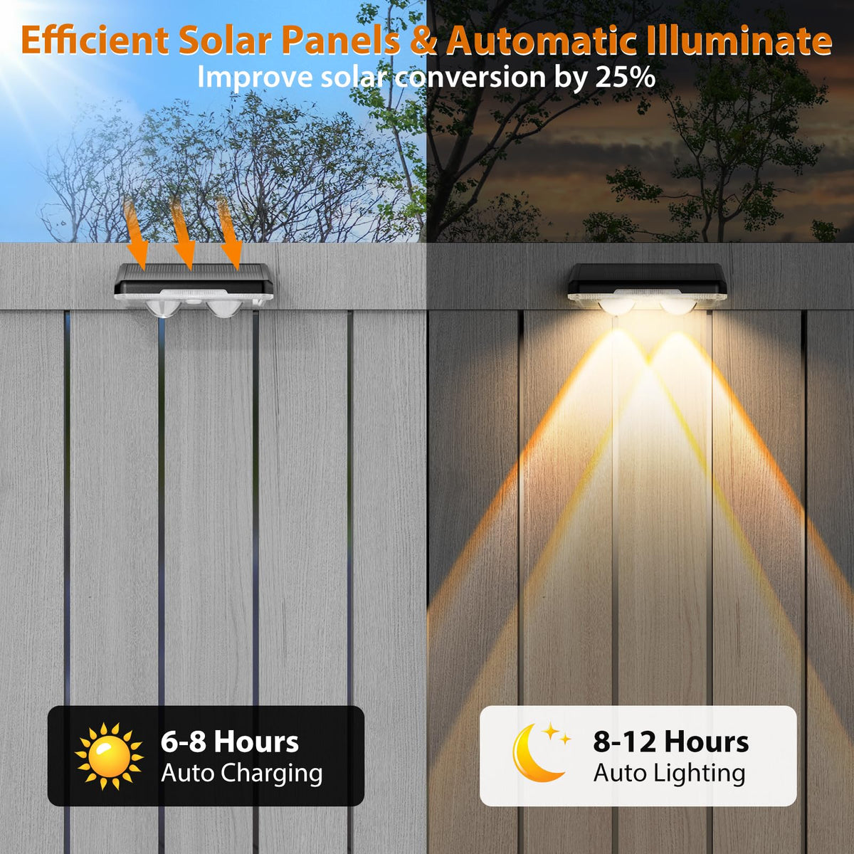 UGDLUCK Solar Fence Lights at dusk demonstrate auto on/off lighting