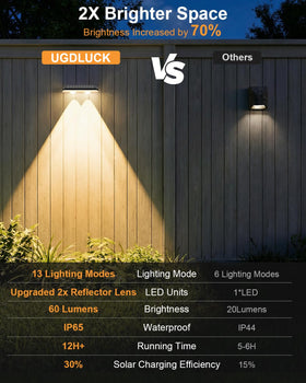 UGDLUCK solar fence lights dusk-to-dawn sensor activates automatically to save energy.
