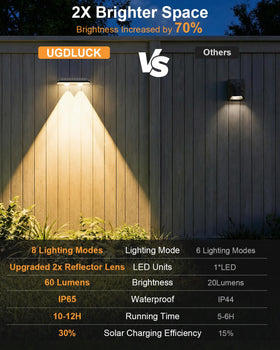 UGDLUCK IP65 waterproof solar fence lights withstand rain and snow
