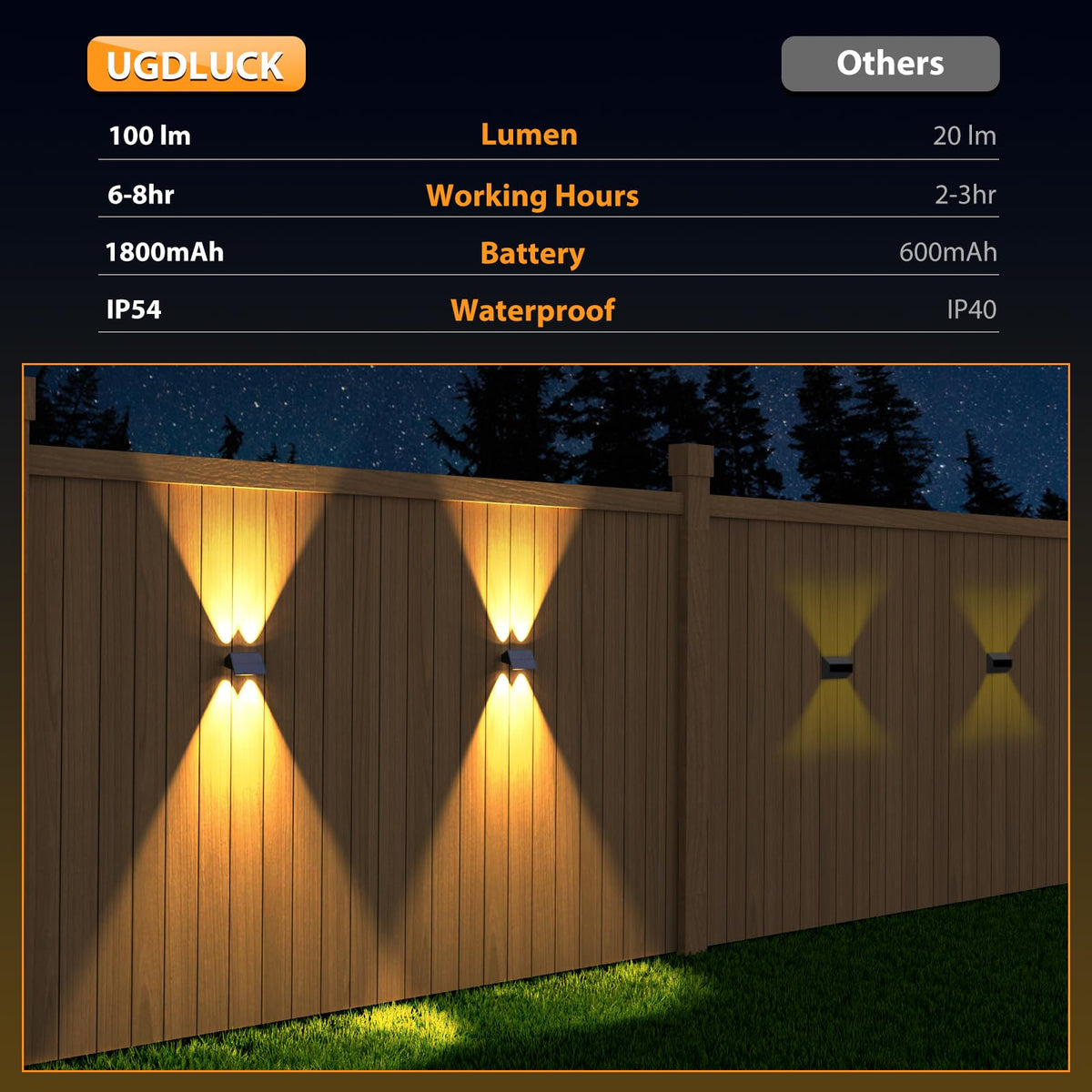 UGDLUCK durable wall and fence lighting for steps and railings.