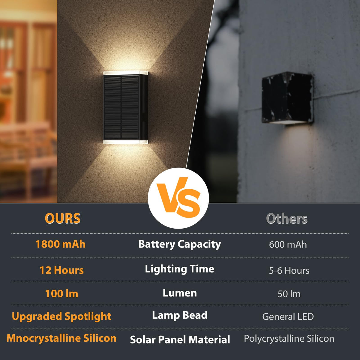 UGDLUCK durable ABS outdoor light with long-lasting 1800mAh battery for overnight use.